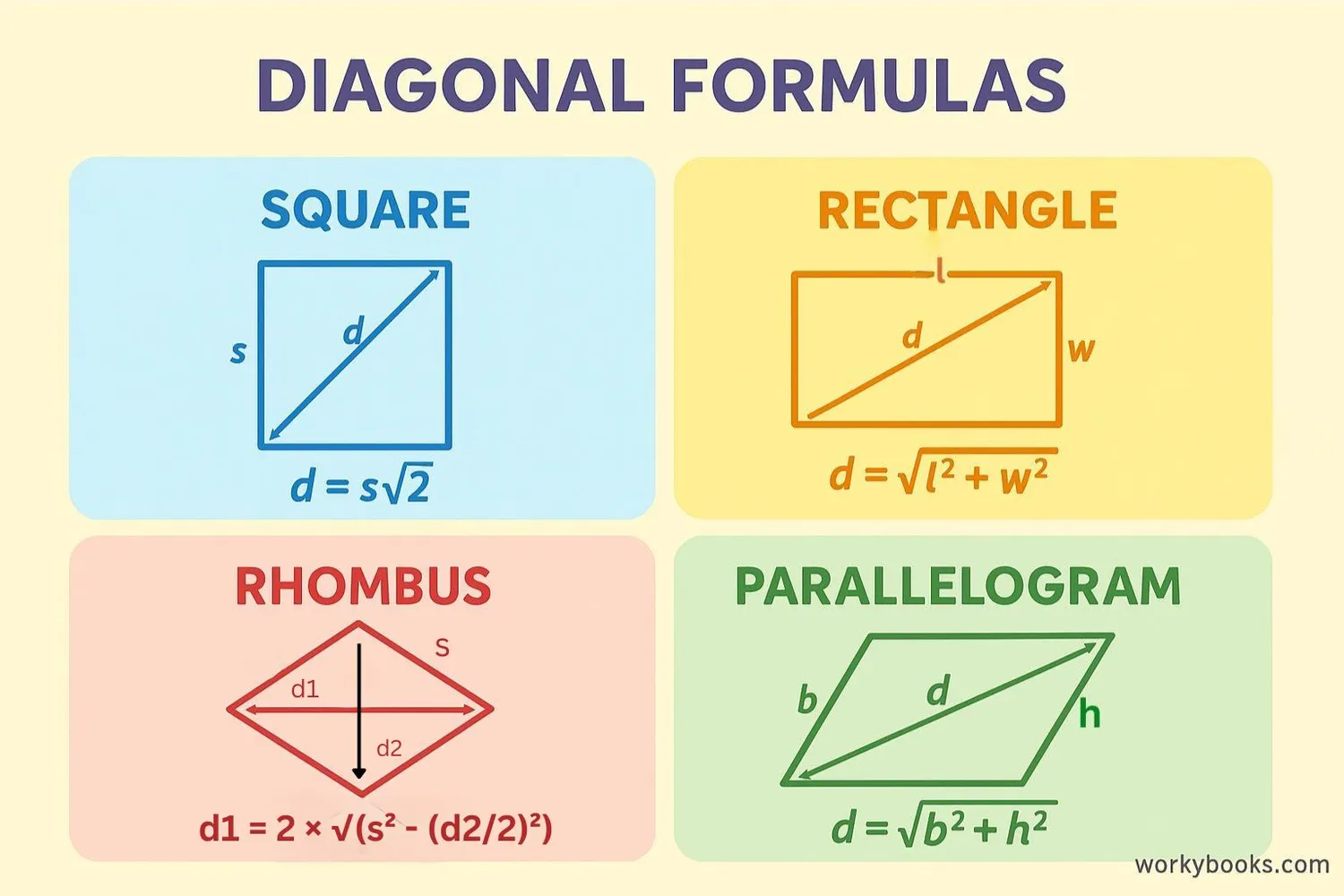 Visual showing formulas for diagonals in different shapes