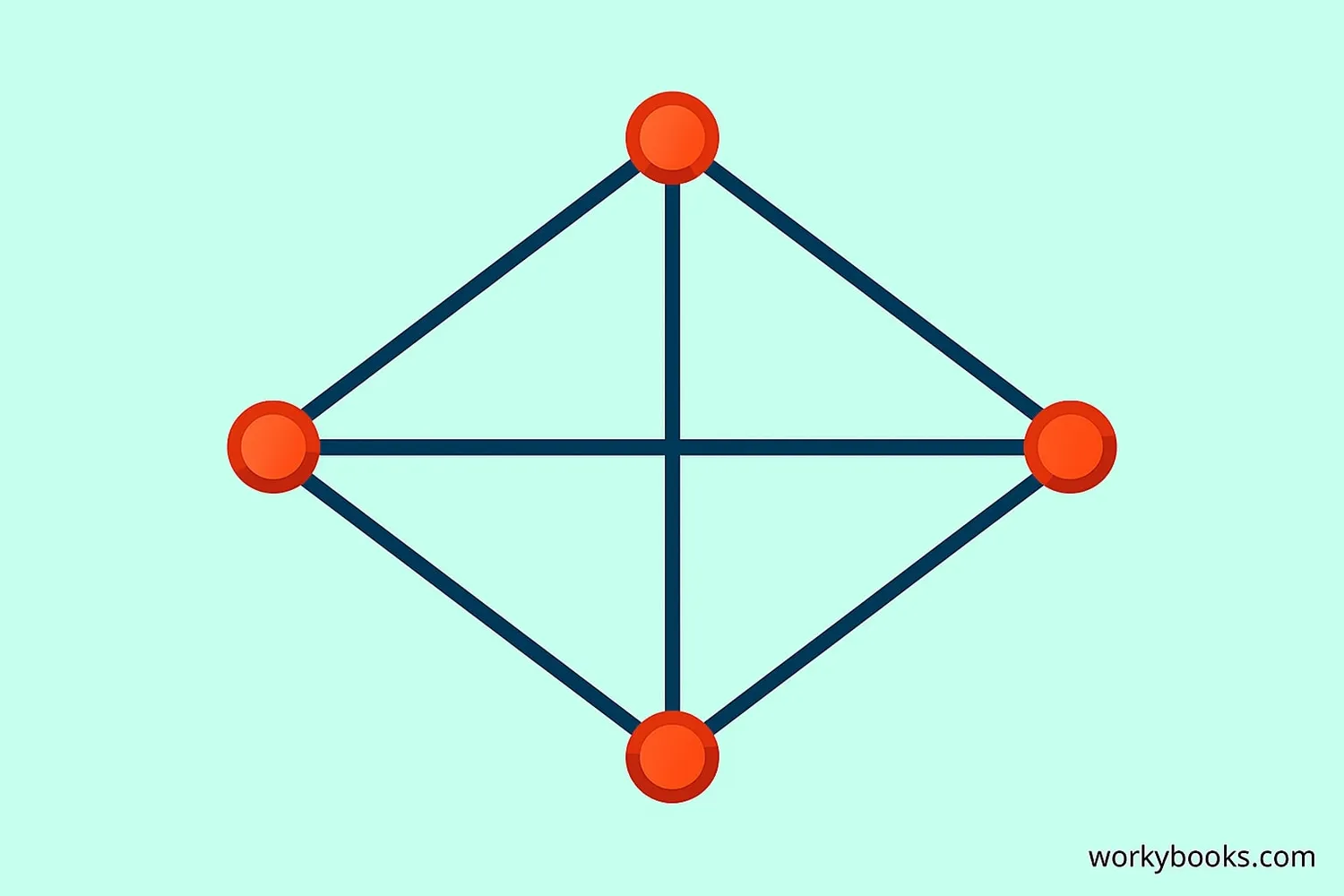 Rhombus diagonals