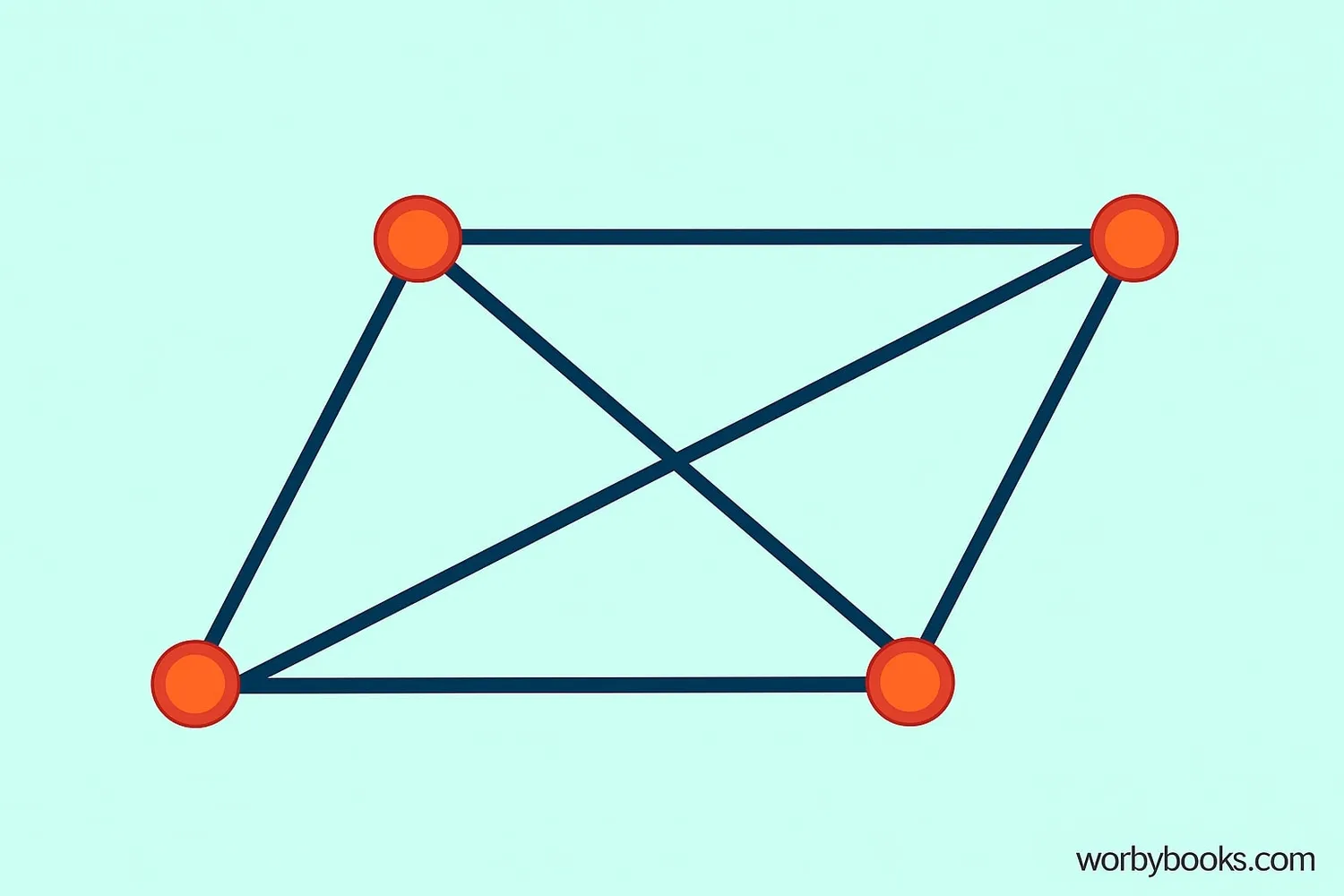 Parallelogram diagonals