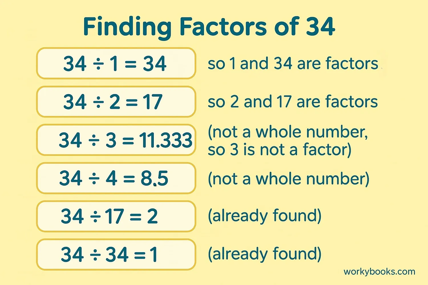 Step-by-step guide showing how to find factors of 34