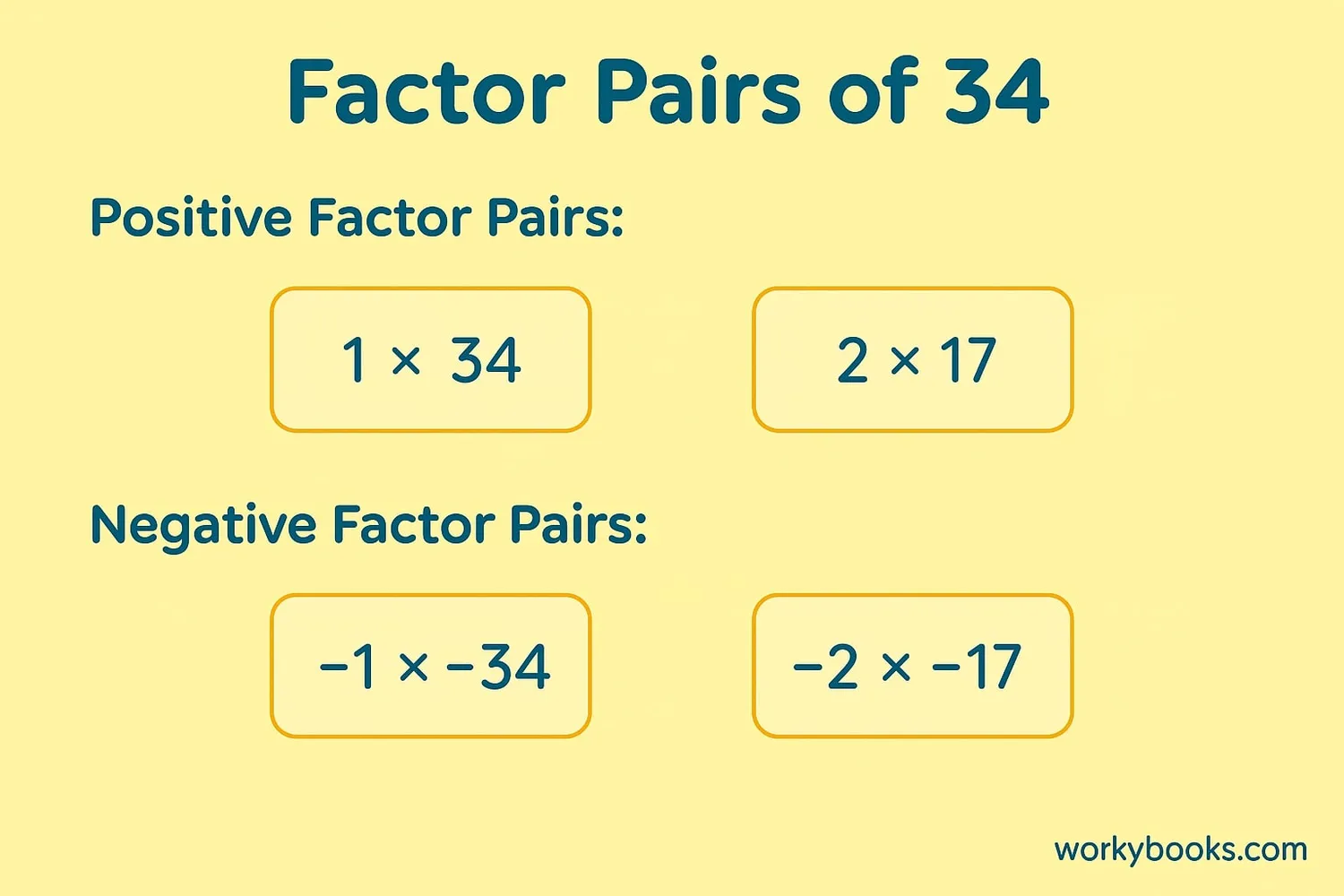 Visual representation of factor pairs of 34
