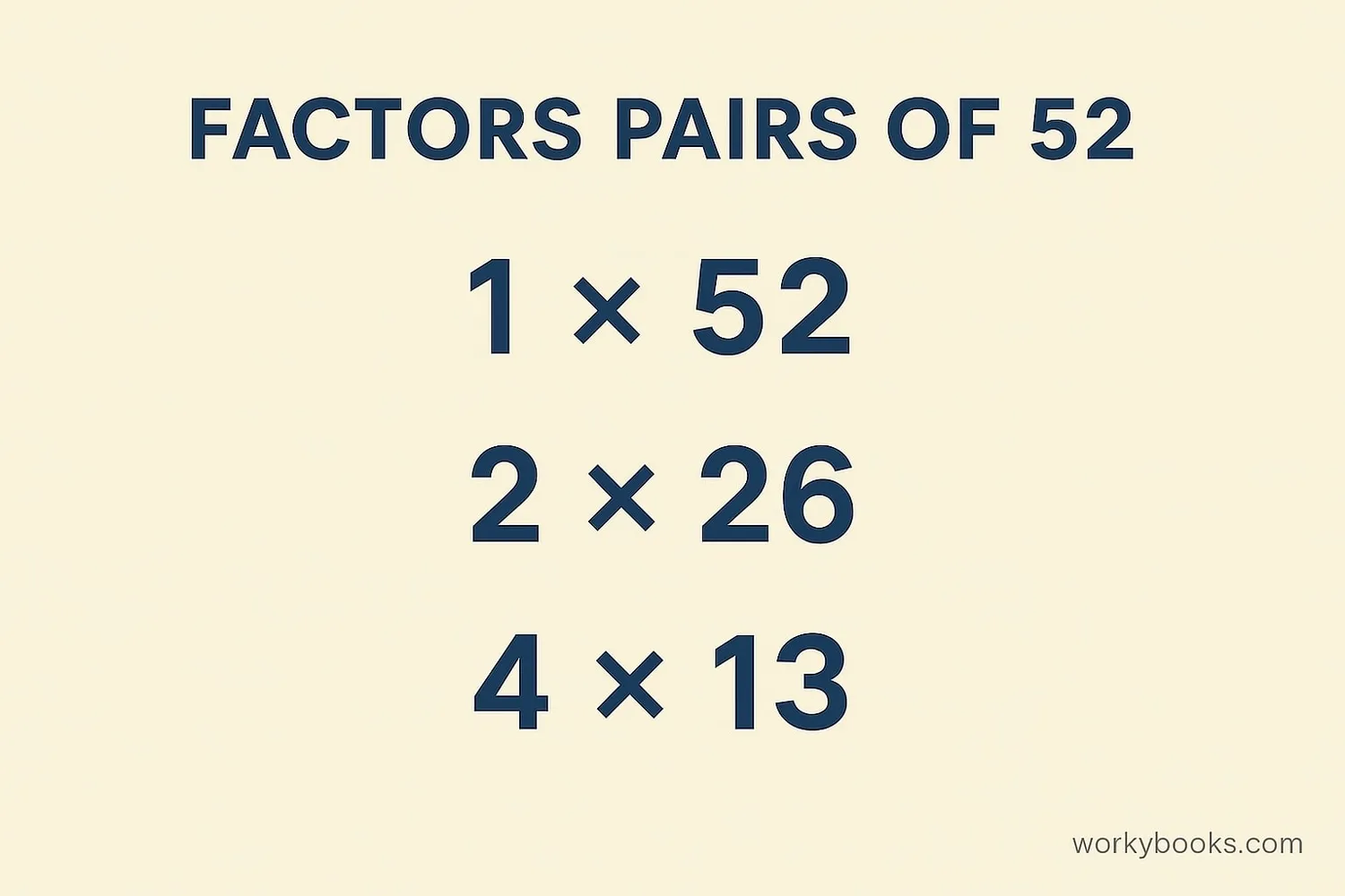 Visual representation of factor pairs