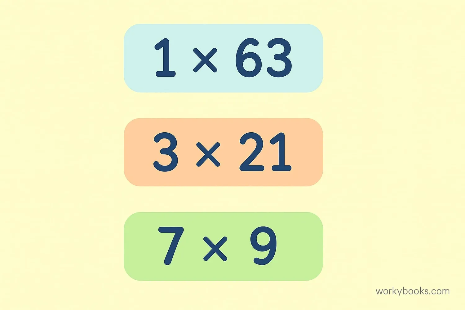 Visual representation of factor pairs