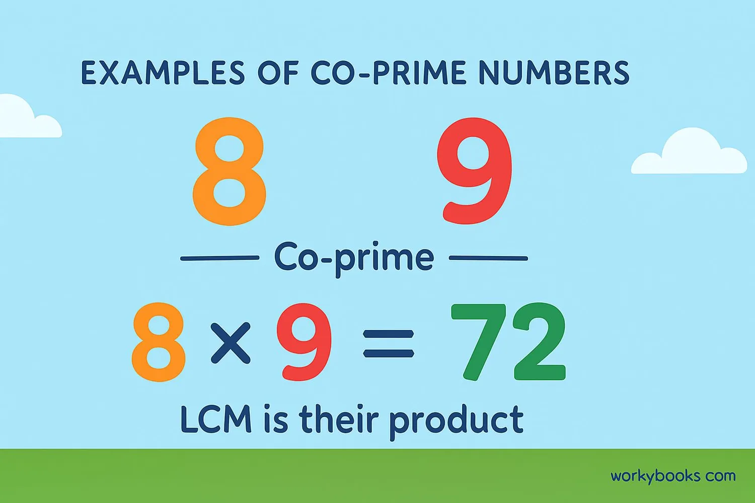 Visual explanation of co-prime numbers