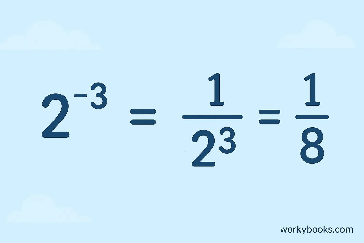 Illustration showing 2⁻³ = 1/2³ = 1/8 with fraction representation