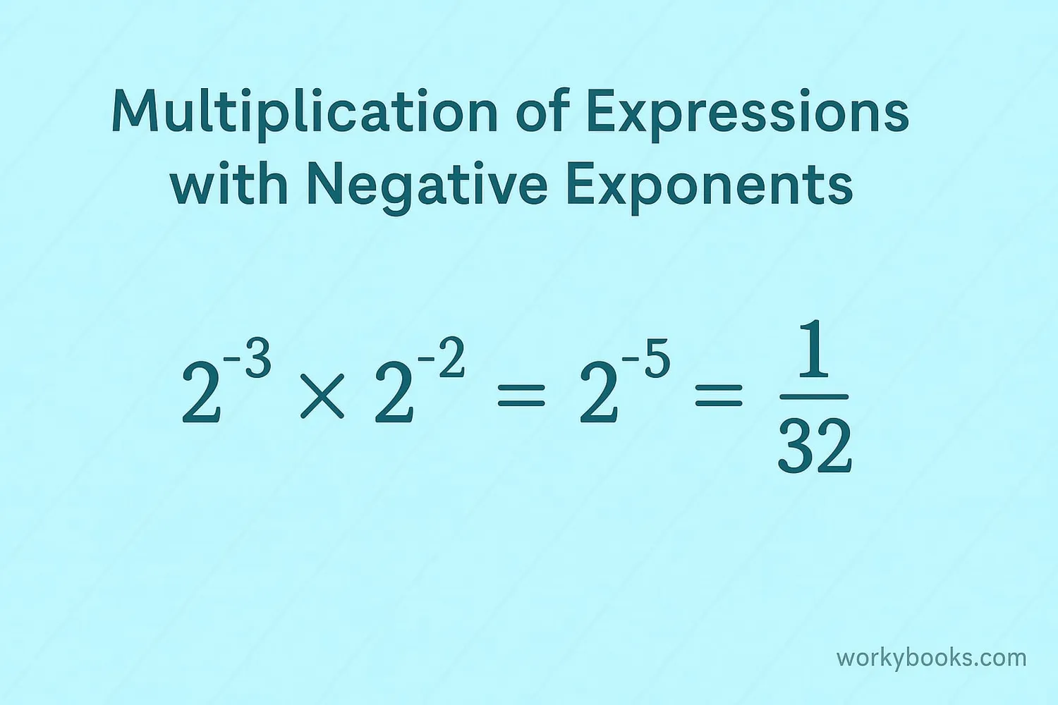 Illustration showing multiplication of expressions with negative exponents