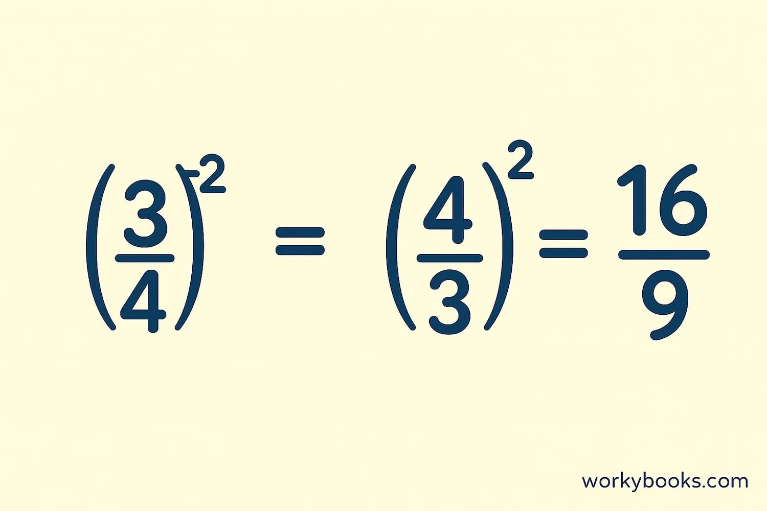 Visual guide showing how to work with fractions that have negative exponents
