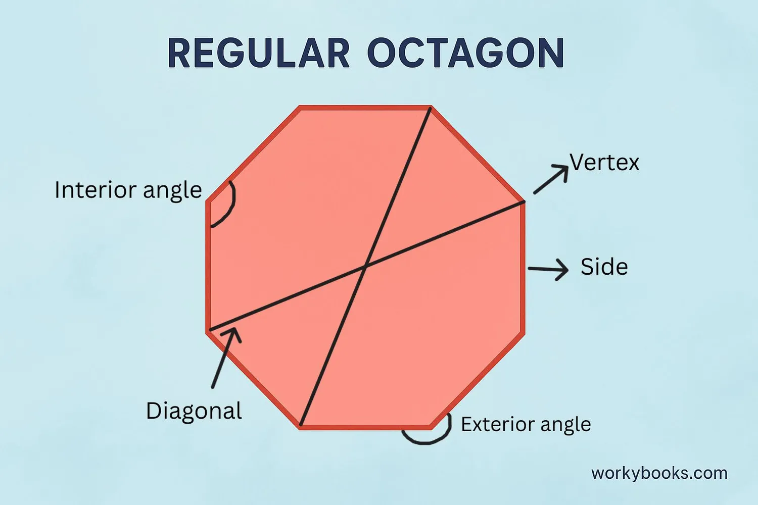 Octagon Definition Examples Quiz FAQ Trivia Octagon Definition Examples Quiz FAQ Trivia