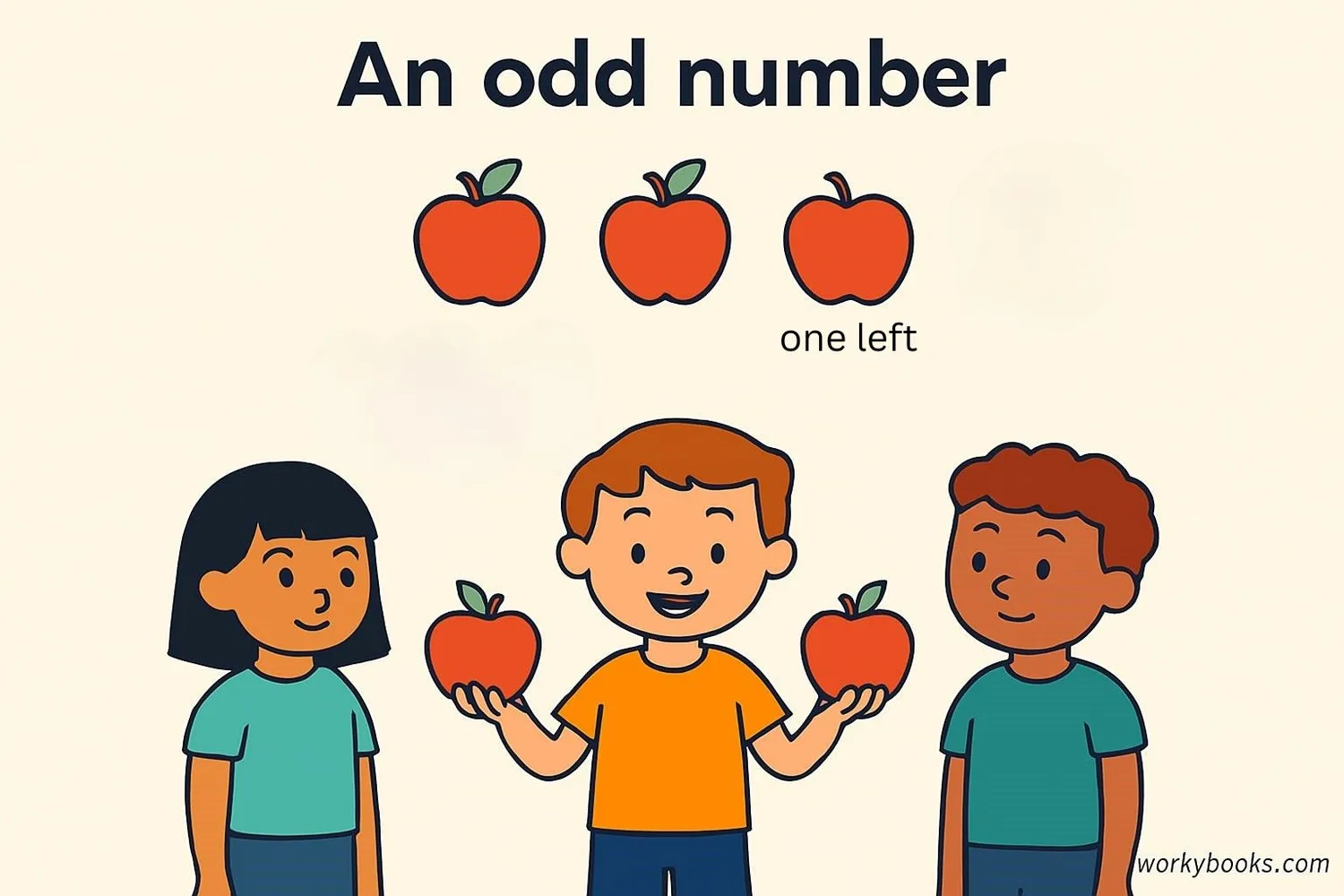 Odd numbers have one left over when paired