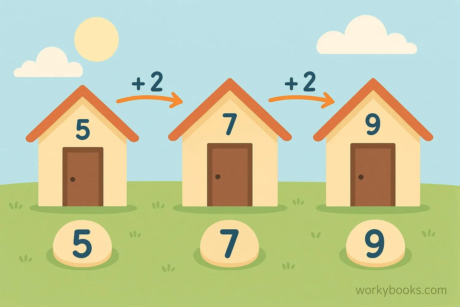 Consecutive odd numbers in sequence