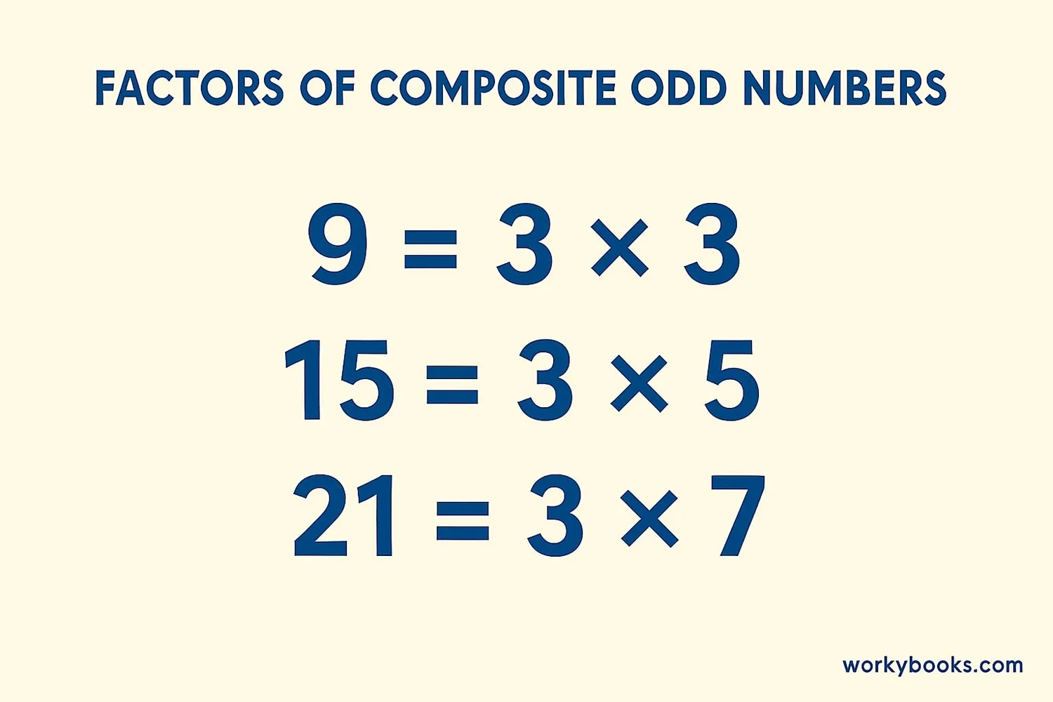 Composite odd numbers can be divided into smaller factors