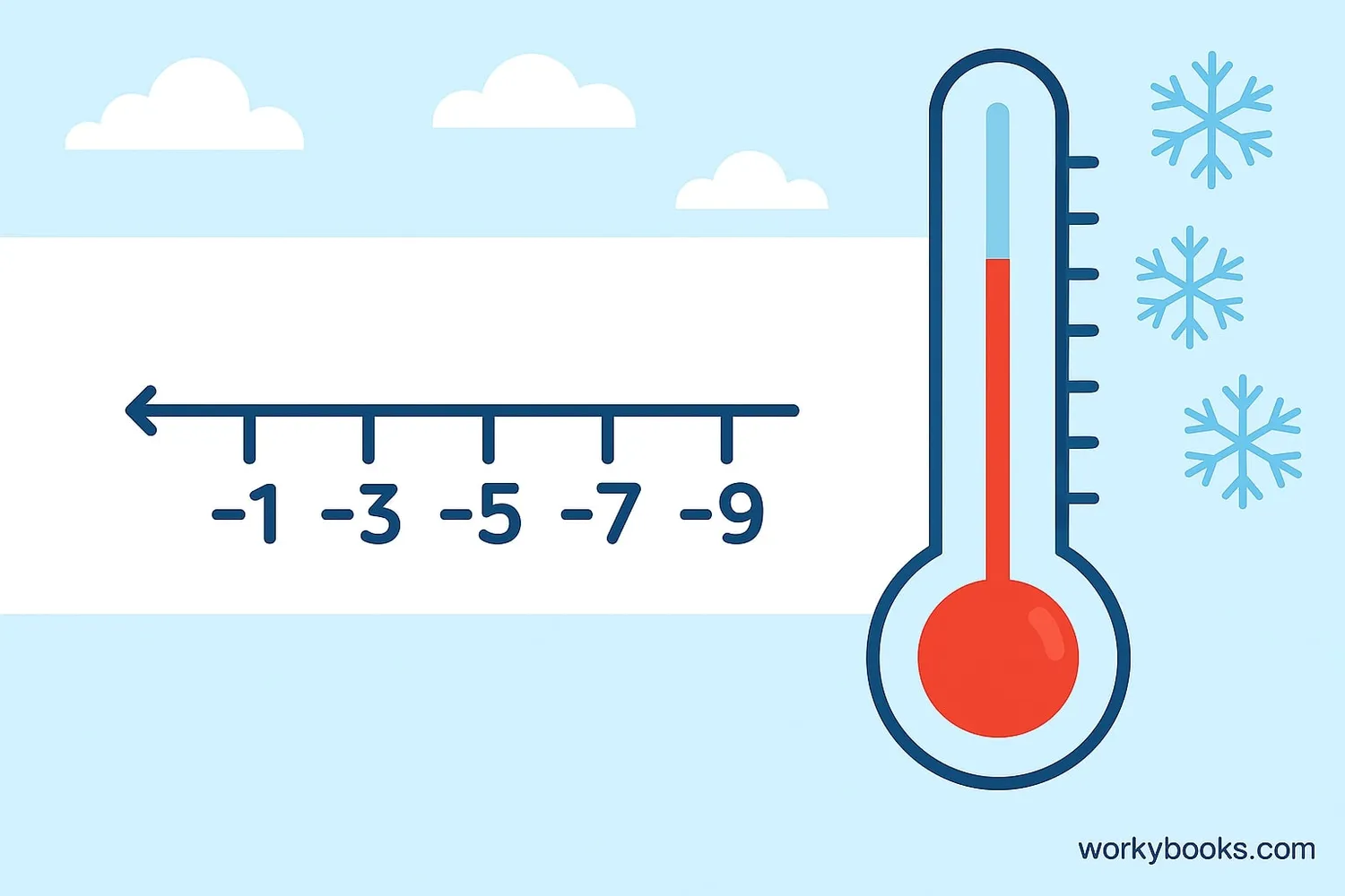 Negative odd numbers on a number line