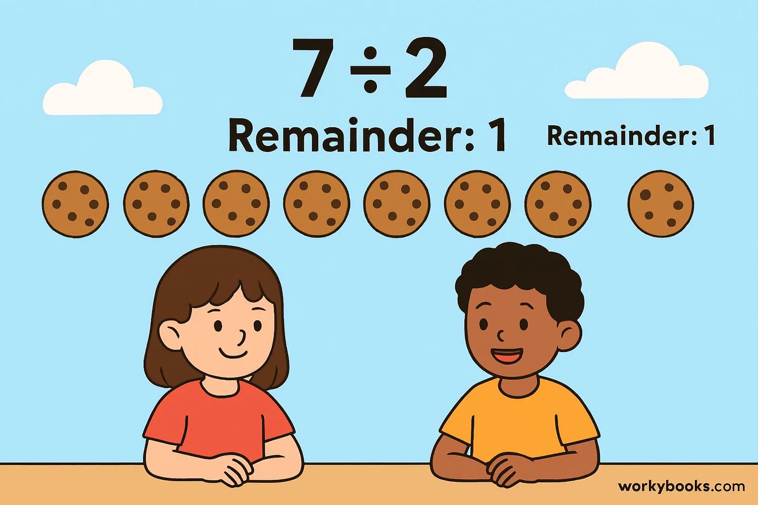 Illustration showing 7 cookies divided between 2 people with 1 cookie left over