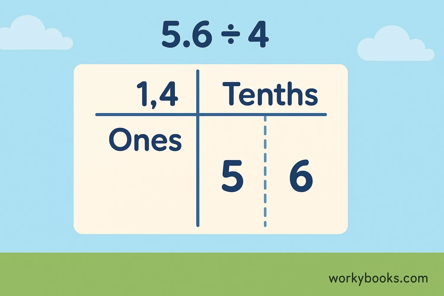 Illustration showing decimal division with place value columns