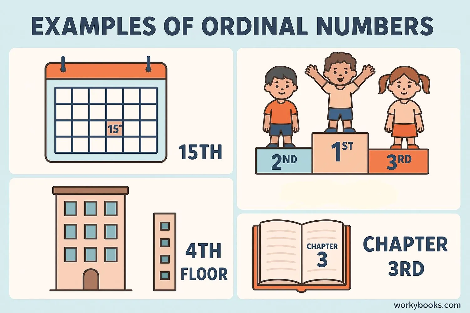 Everyday examples of ordinal numbers in use
