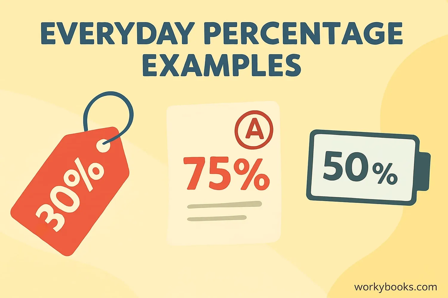 Everyday examples of percentages
