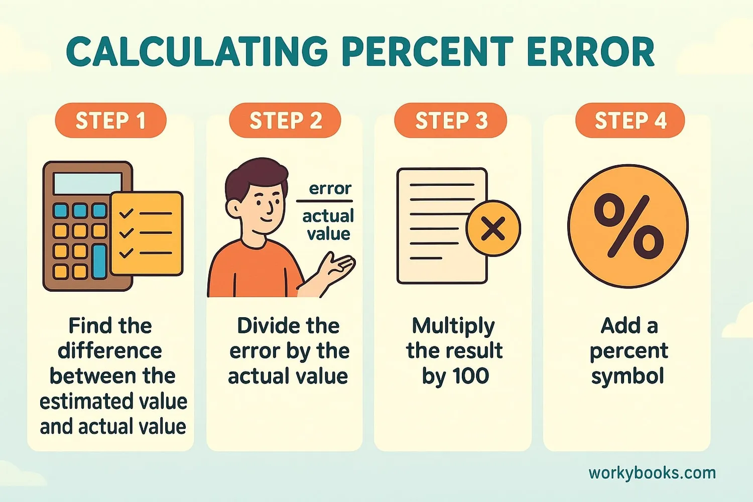Step-by-step visual guide for calculating percent error
