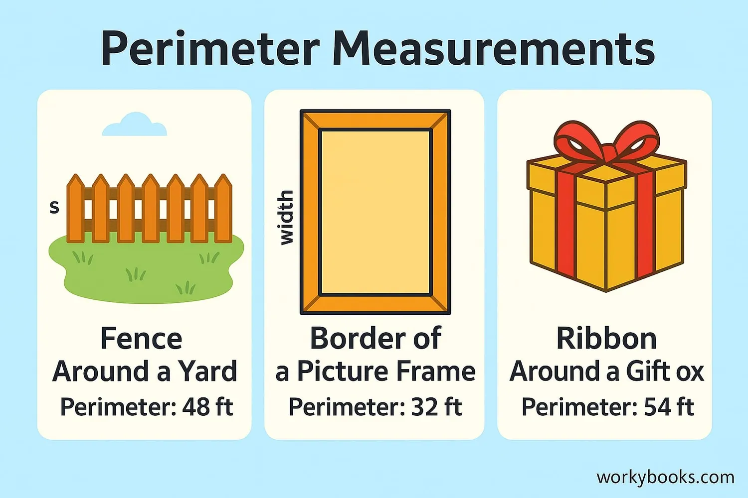 Everyday objects showing perimeter measurements