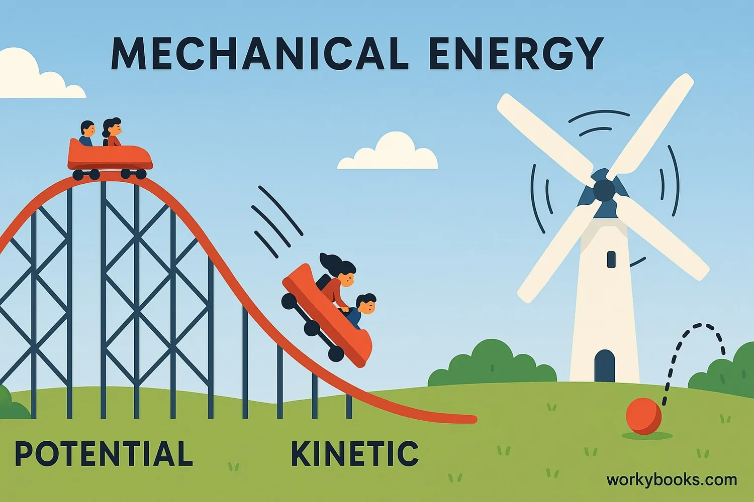 Visual representation of mechanical energy concepts