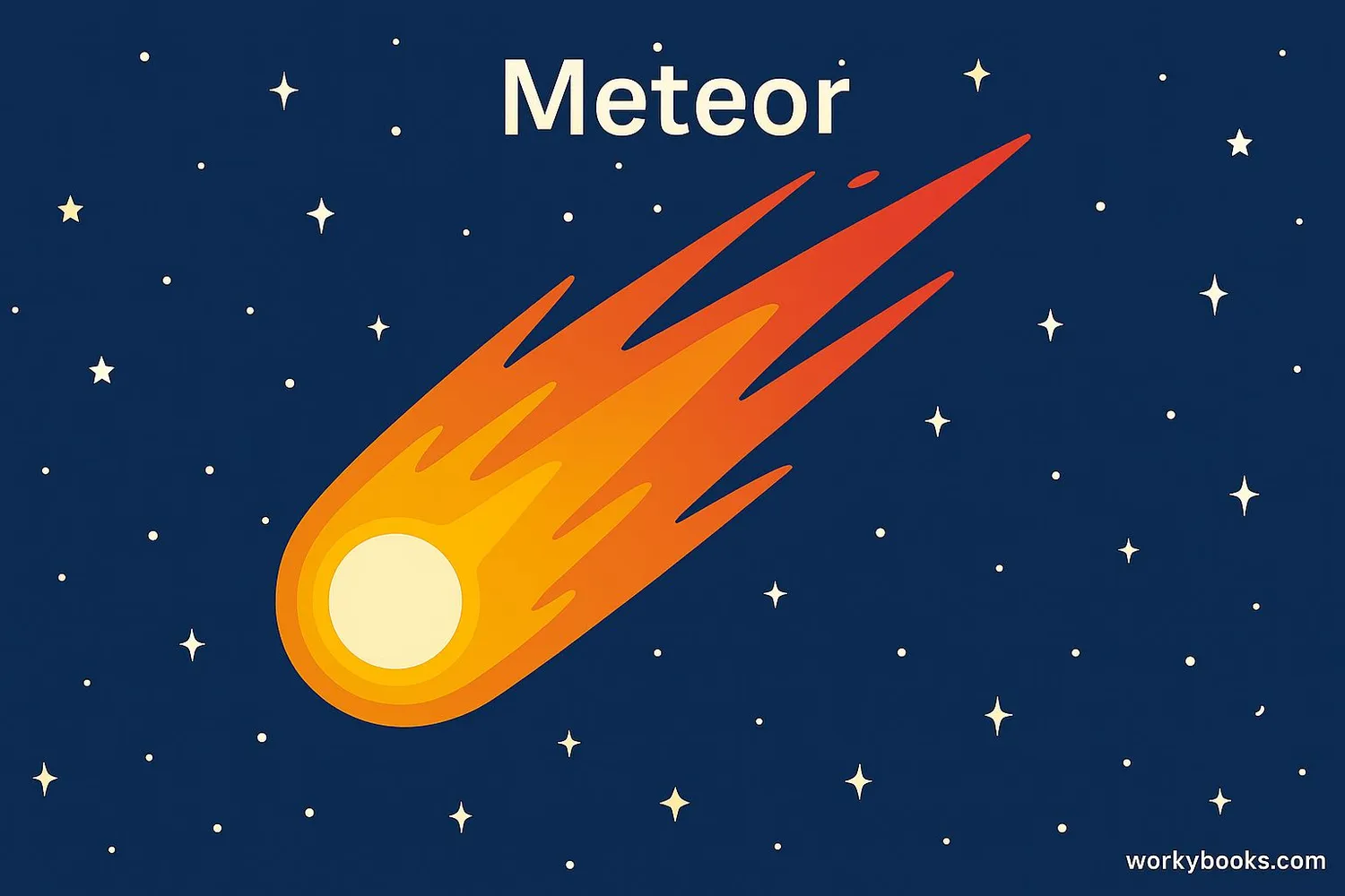 Visual representation of a meteor streaking through Earth's atmosphere