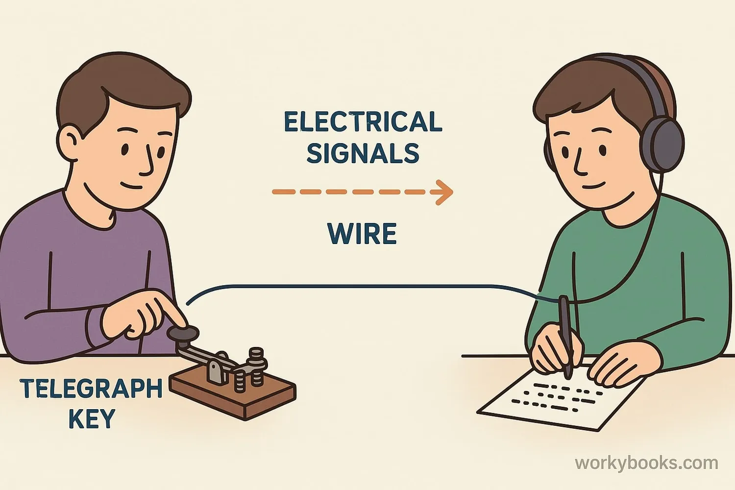 Morse code transmission diagram
