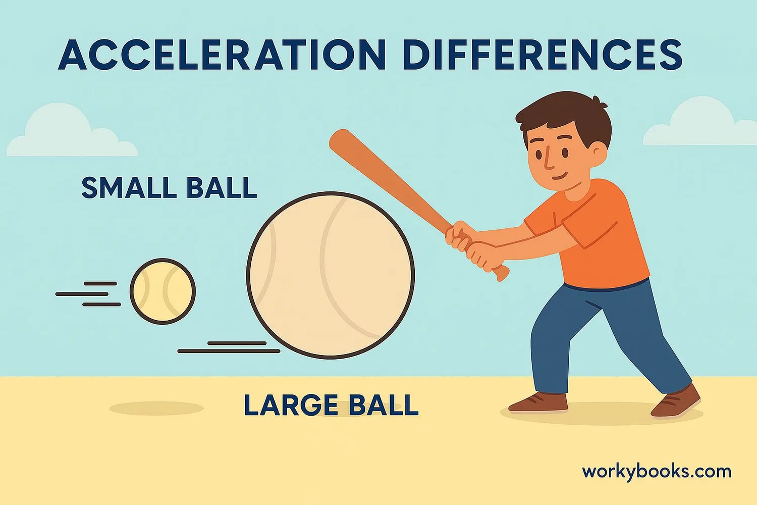 Demonstration of Newton's Second Law of Motion