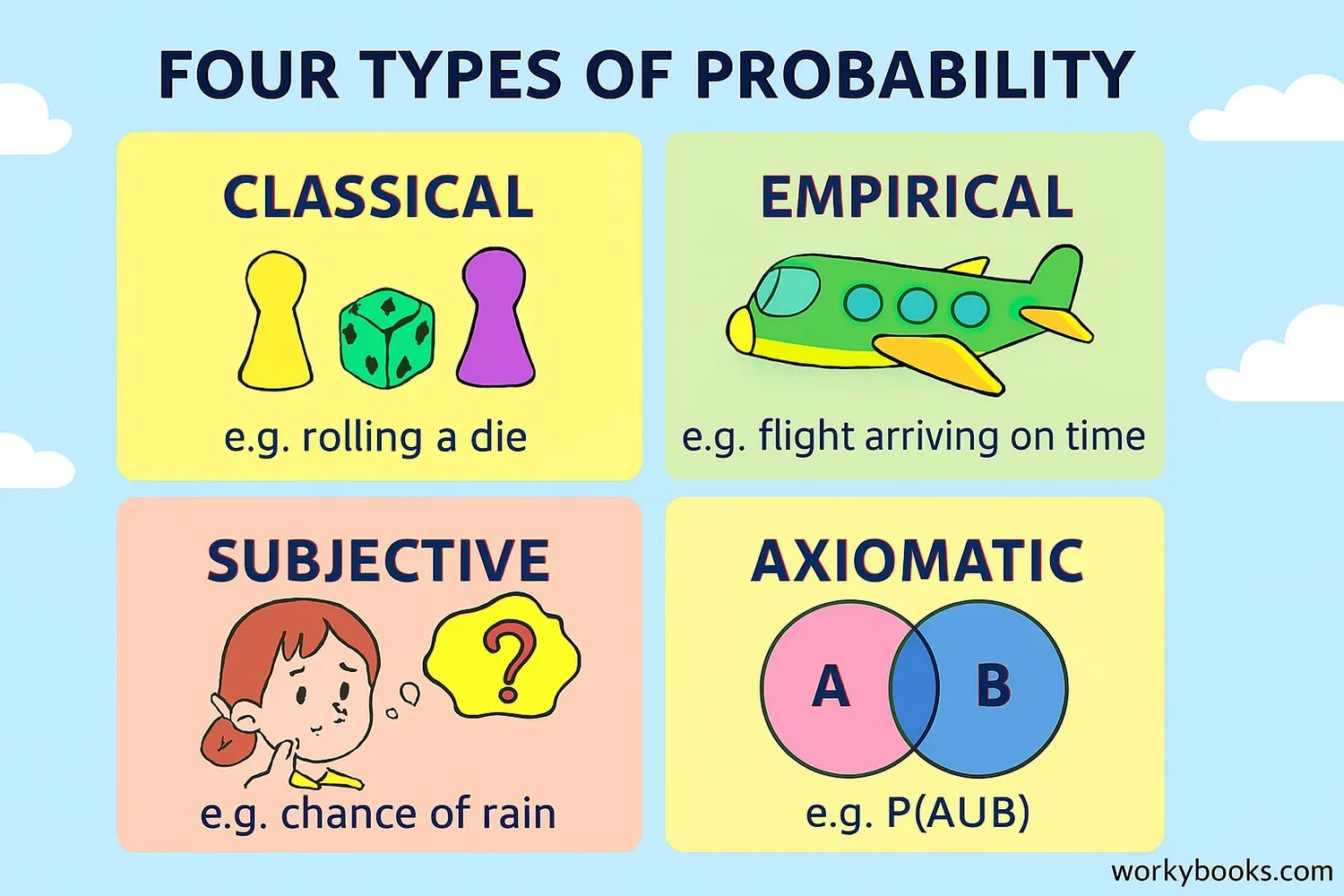 Different approaches to understanding probability