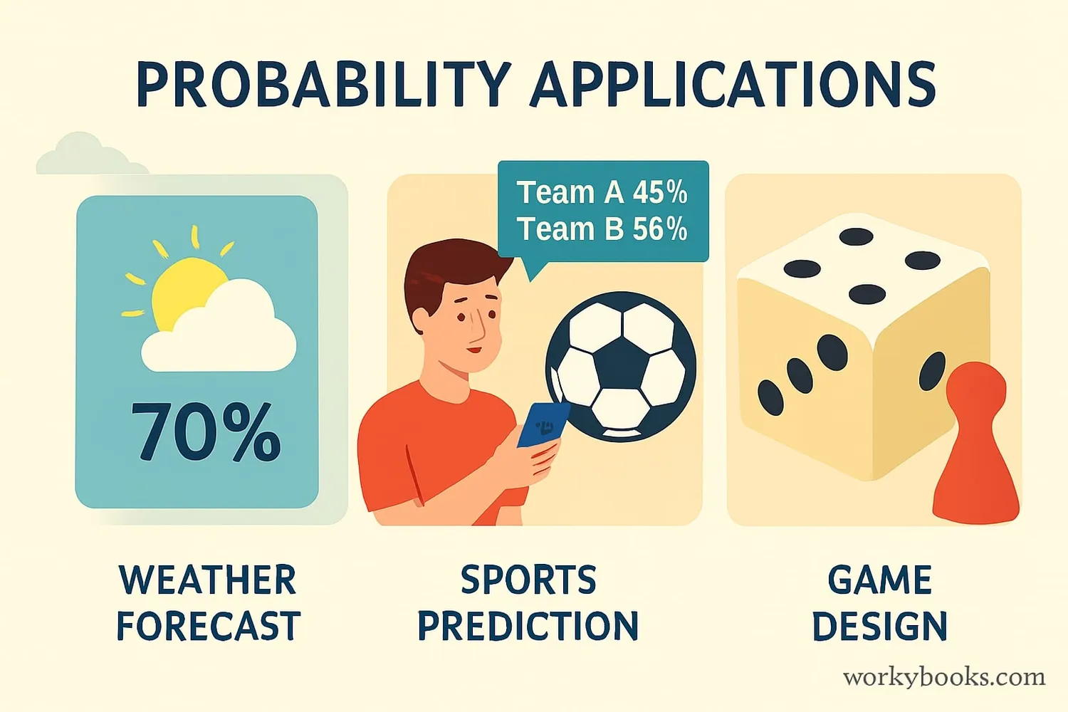 Probability in weather, sports, and games