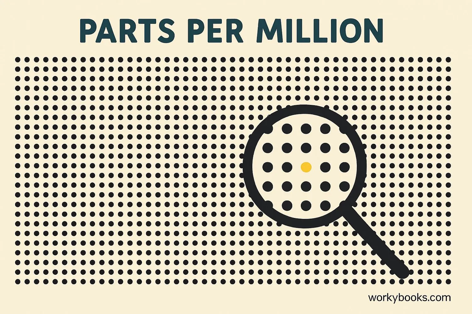 Visual representation of one part per million