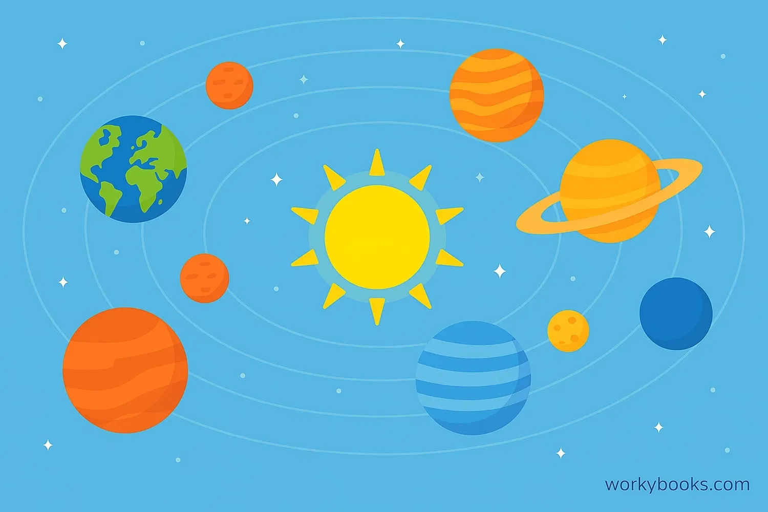 Planets orbiting a star