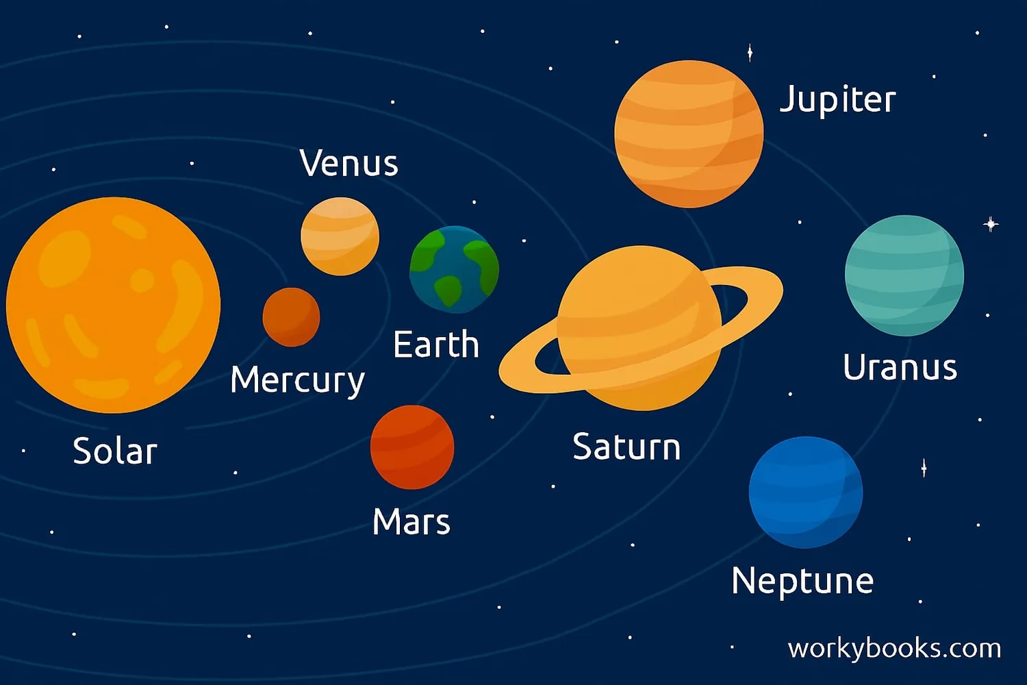 Solar system planets in order