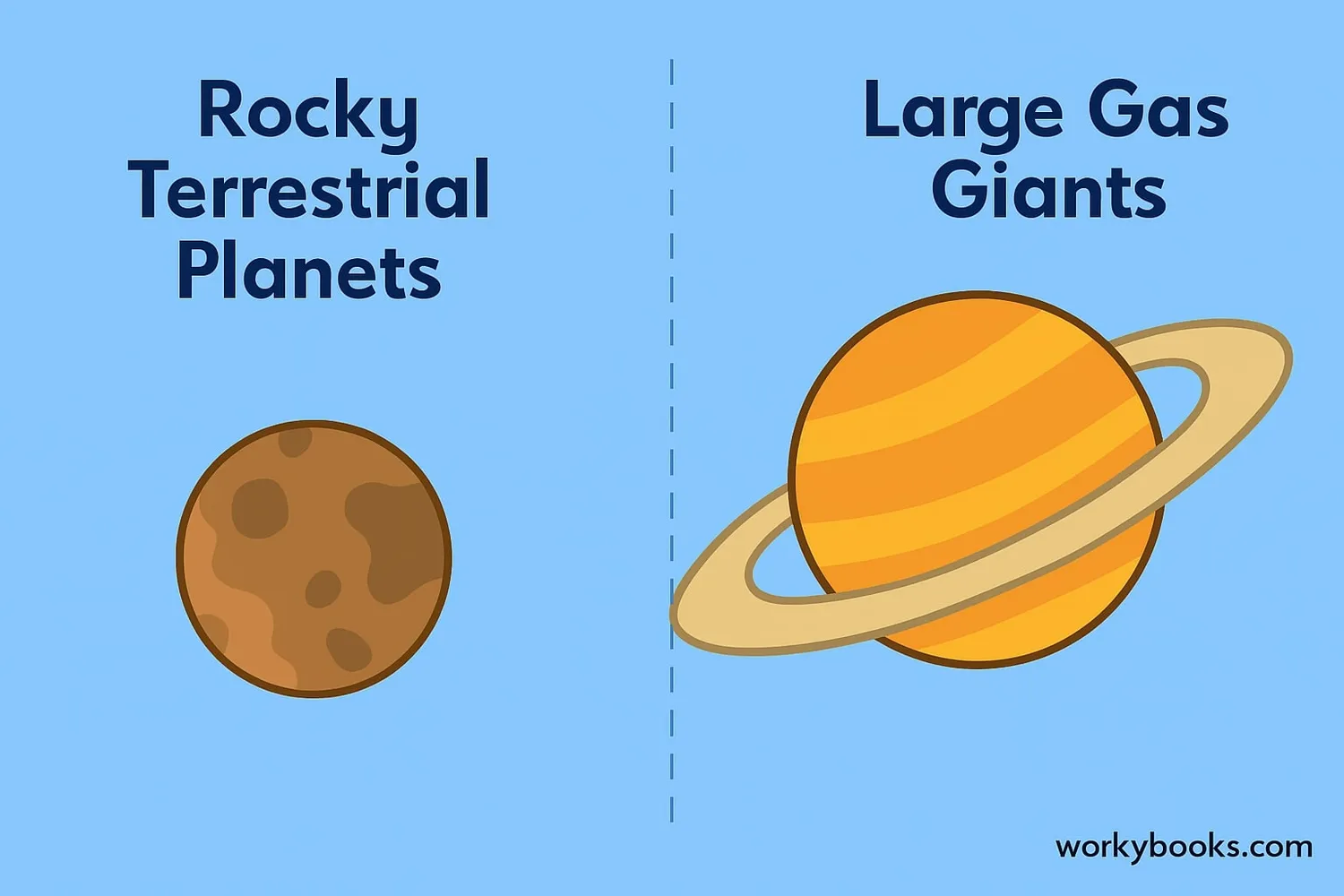 Terrestrial planet vs gas giant
