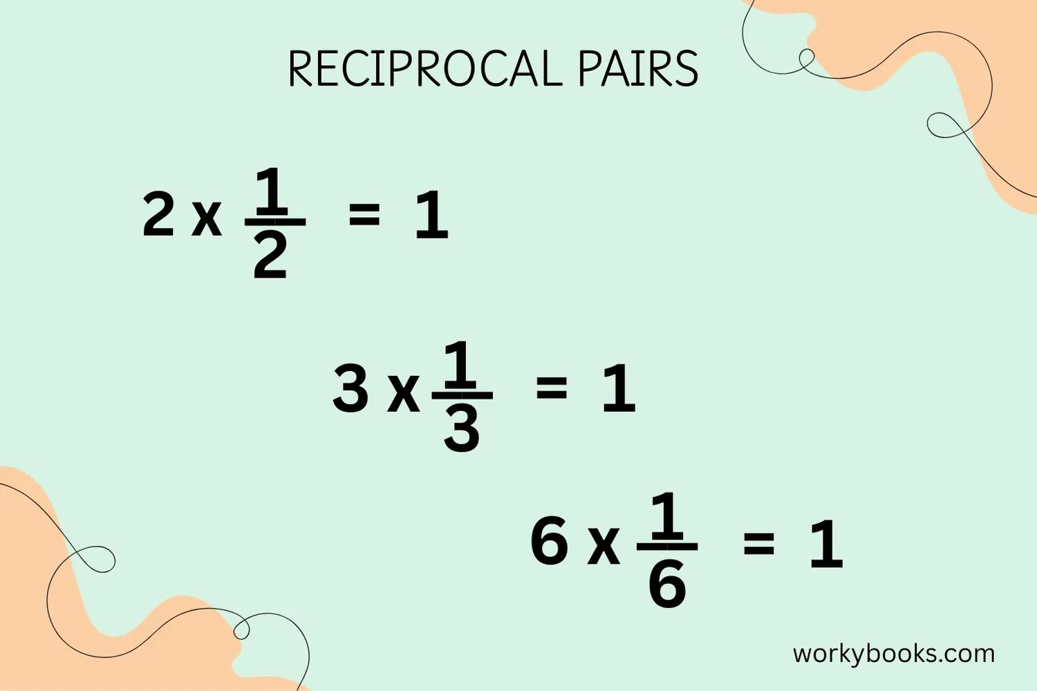 Visual explanation of reciprocal concept with number pairs