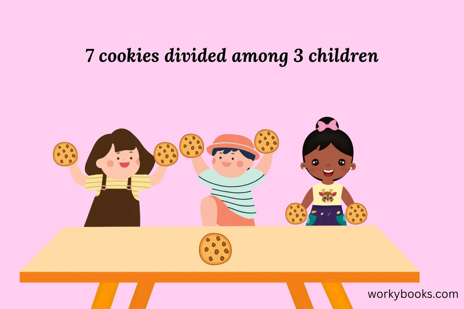 Image showing 7 cookies divided among 3 children with one cookie remaining