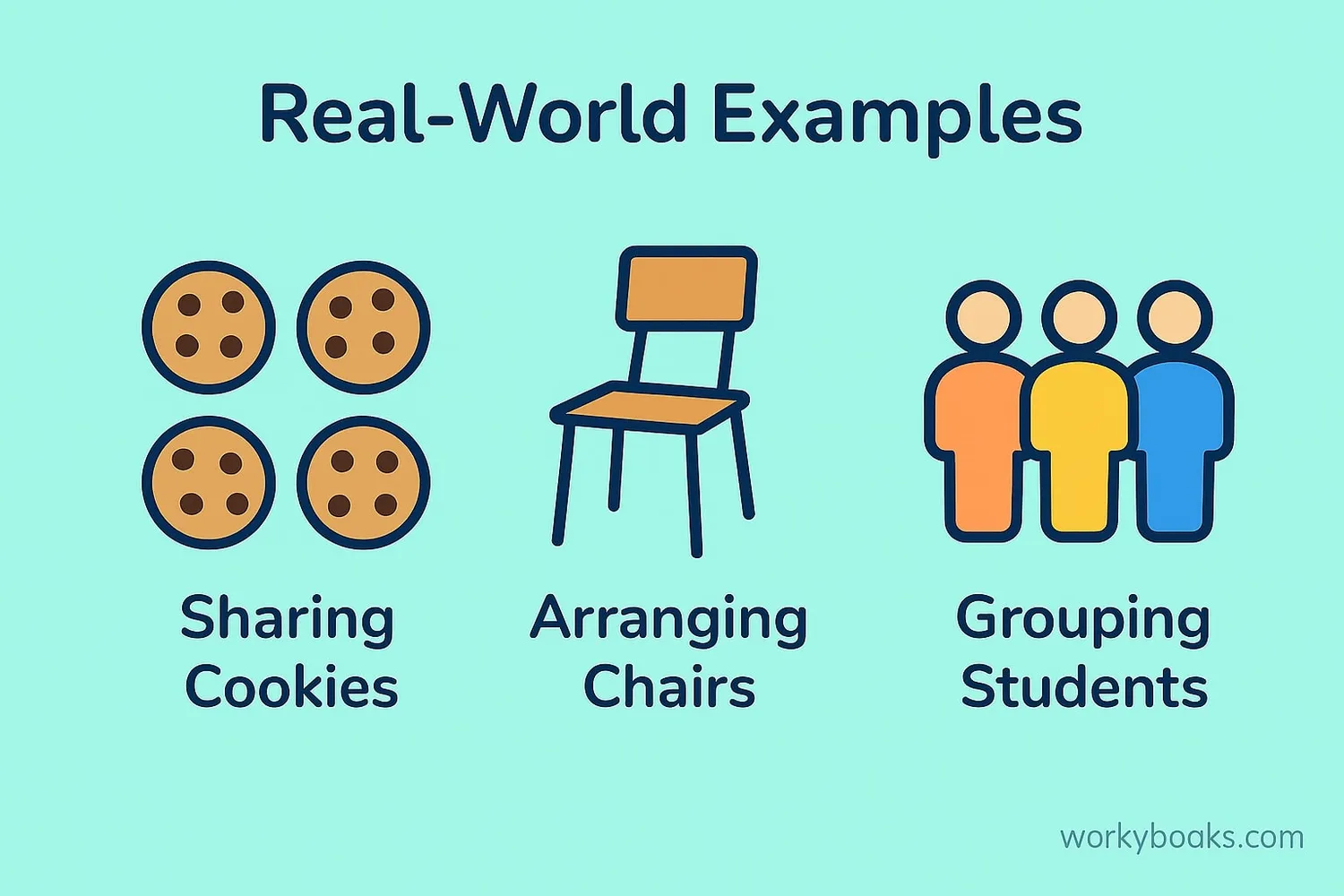 Real-world examples: sharing cookies, arranging chairs, grouping students