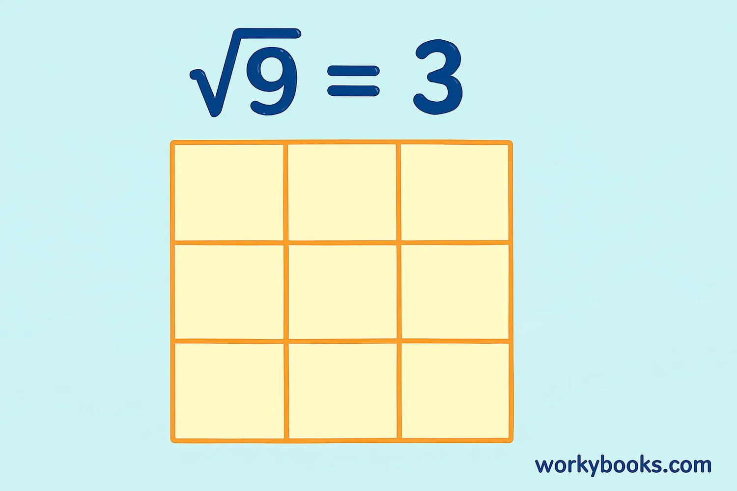 A square divided into 9 smaller squares showing that √9 = 3