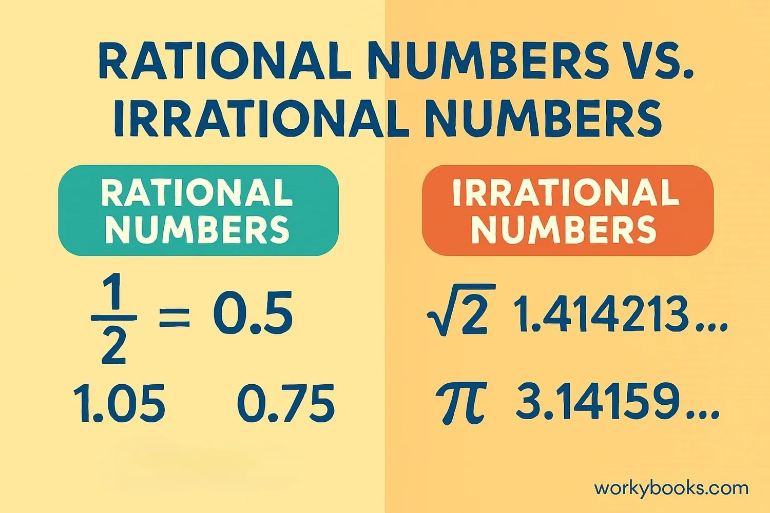 Rational vs irrational numbers