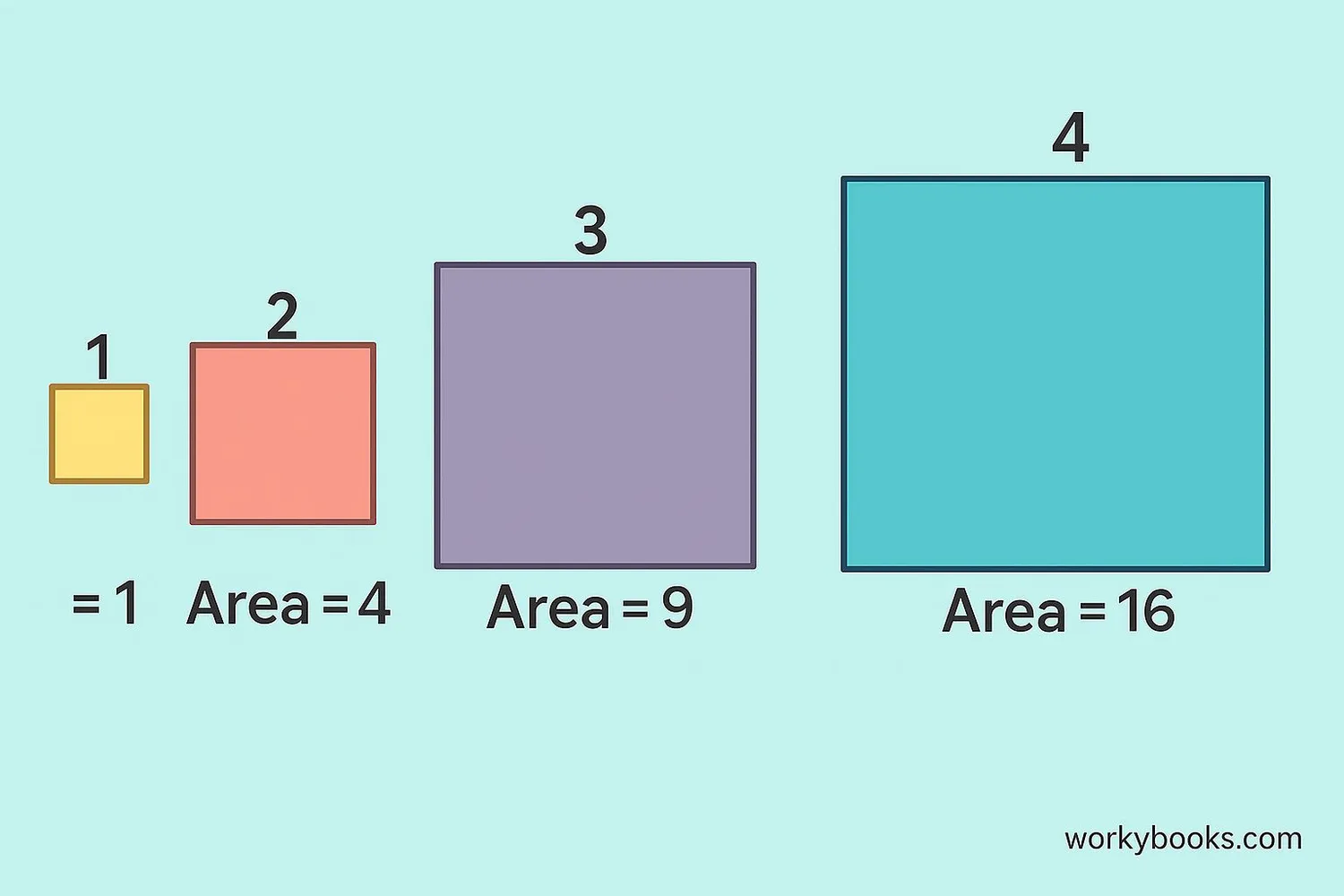 Visual representation of square roots