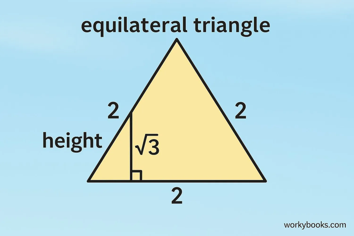 Real-world applications of the square root of 3