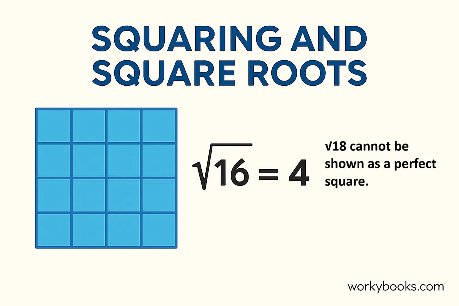Visualizing perfect and imperfect squares