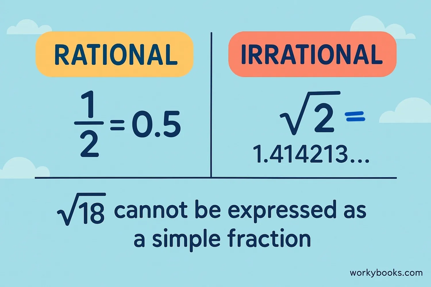 Understanding rational vs. irrational numbers