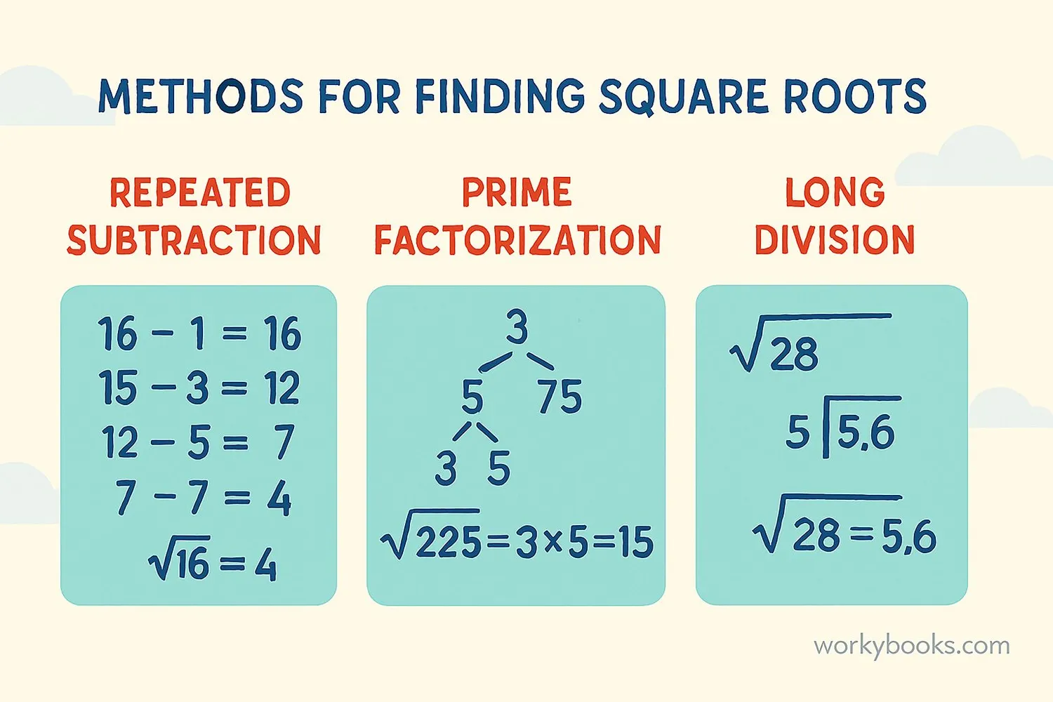 Different methods for finding square roots