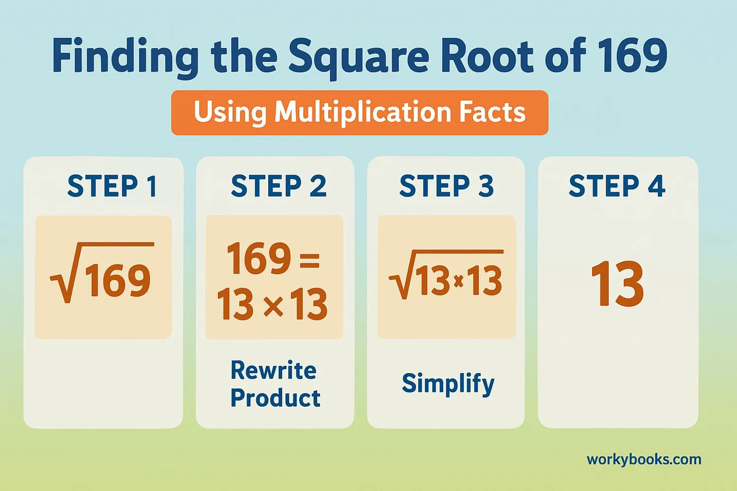 Step-by-step visual guide to finding square root