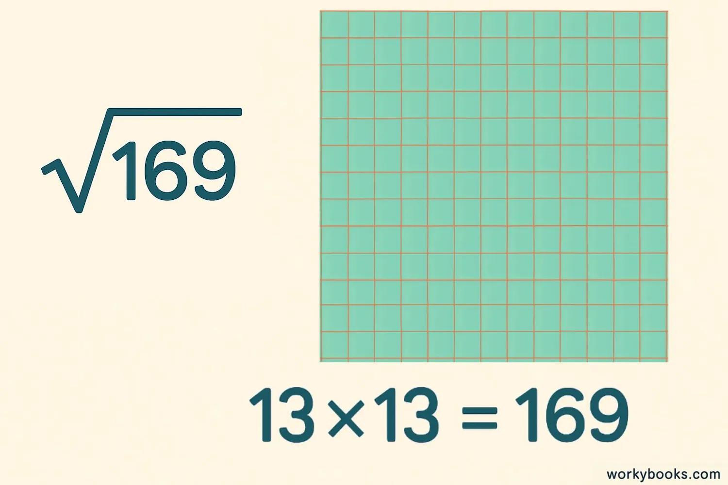 Visual representation of square root concept