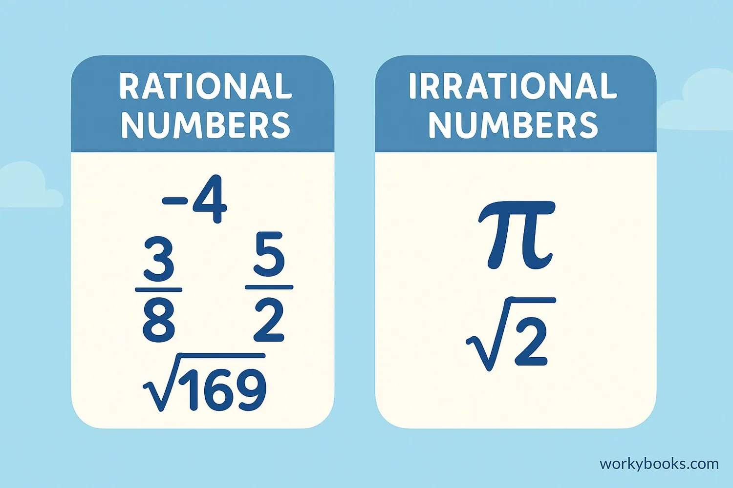 Illustration of rational vs irrational numbers