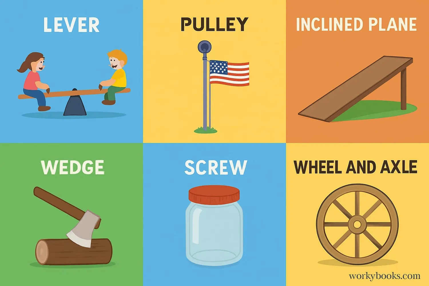 Illustration showing the six types of simple machines