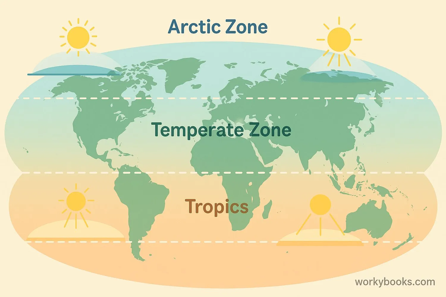 World map showing sunlight patterns at different latitudes