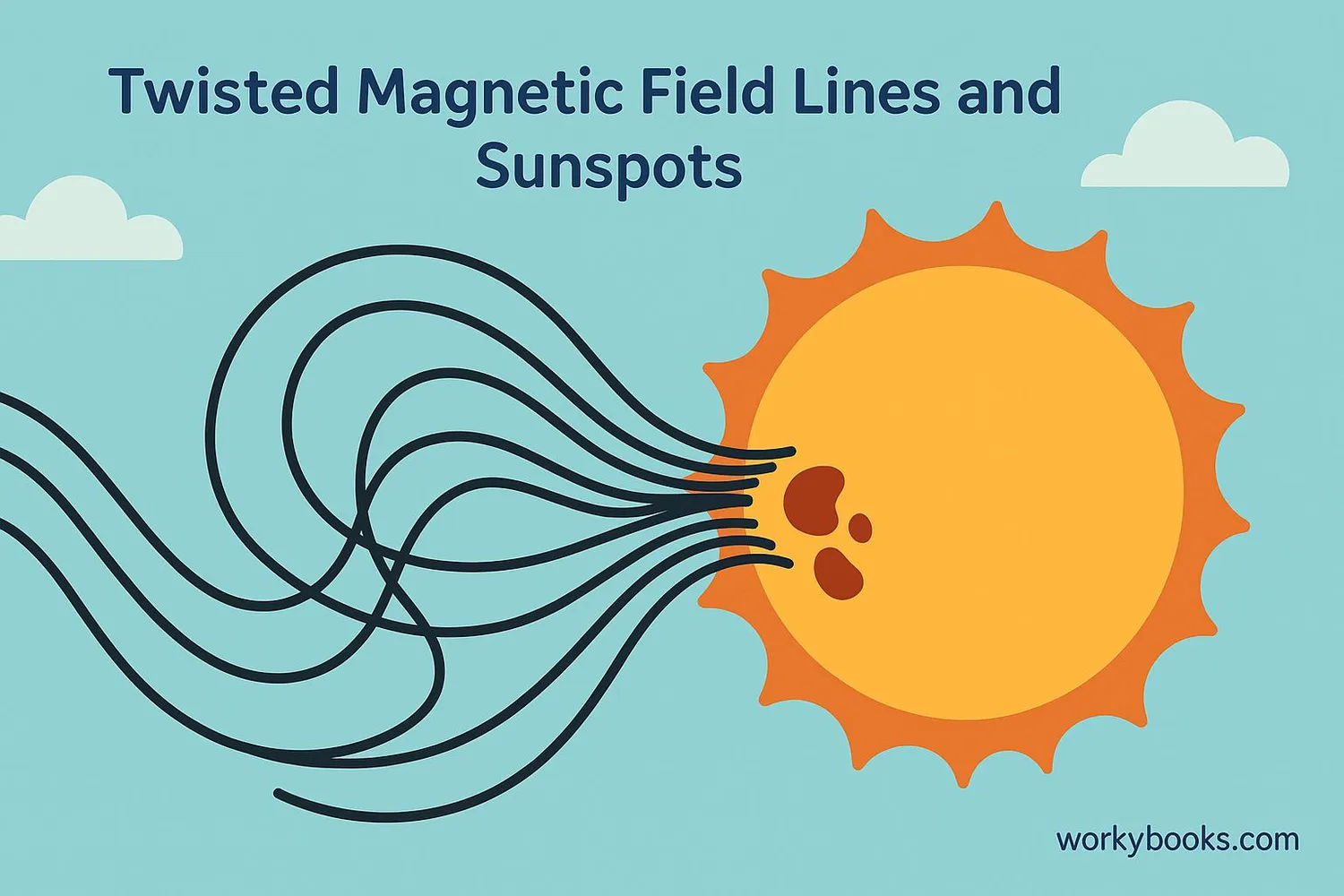Diagram of sunspot formation showing magnetic fields