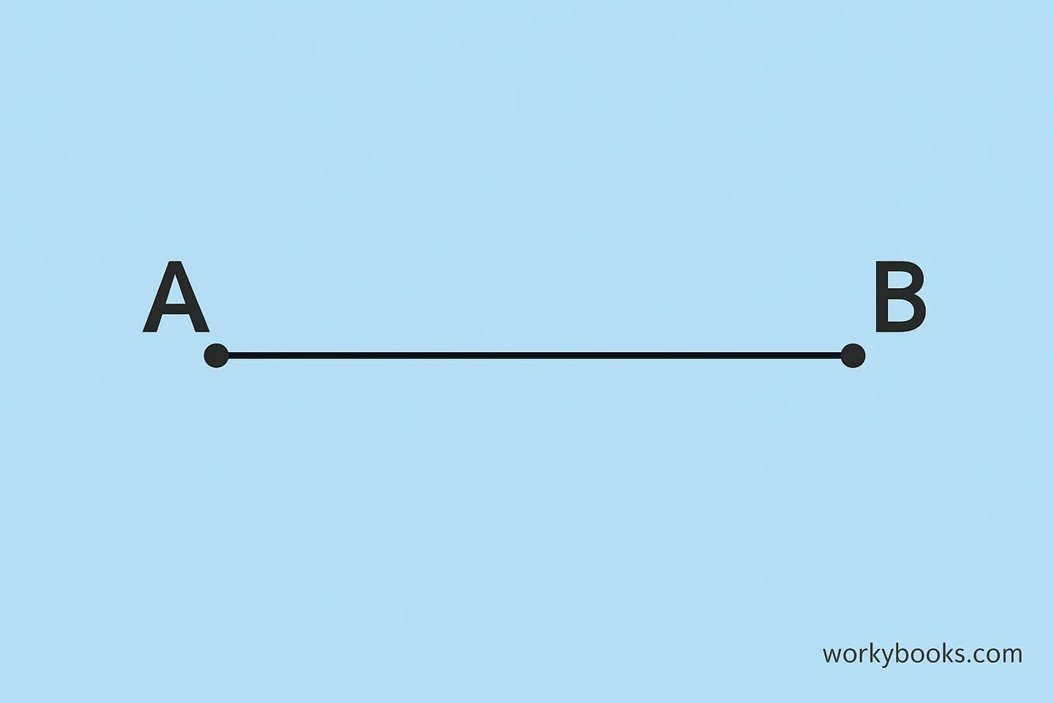 Diagram showing a line segment with two endpoints labeled A and B