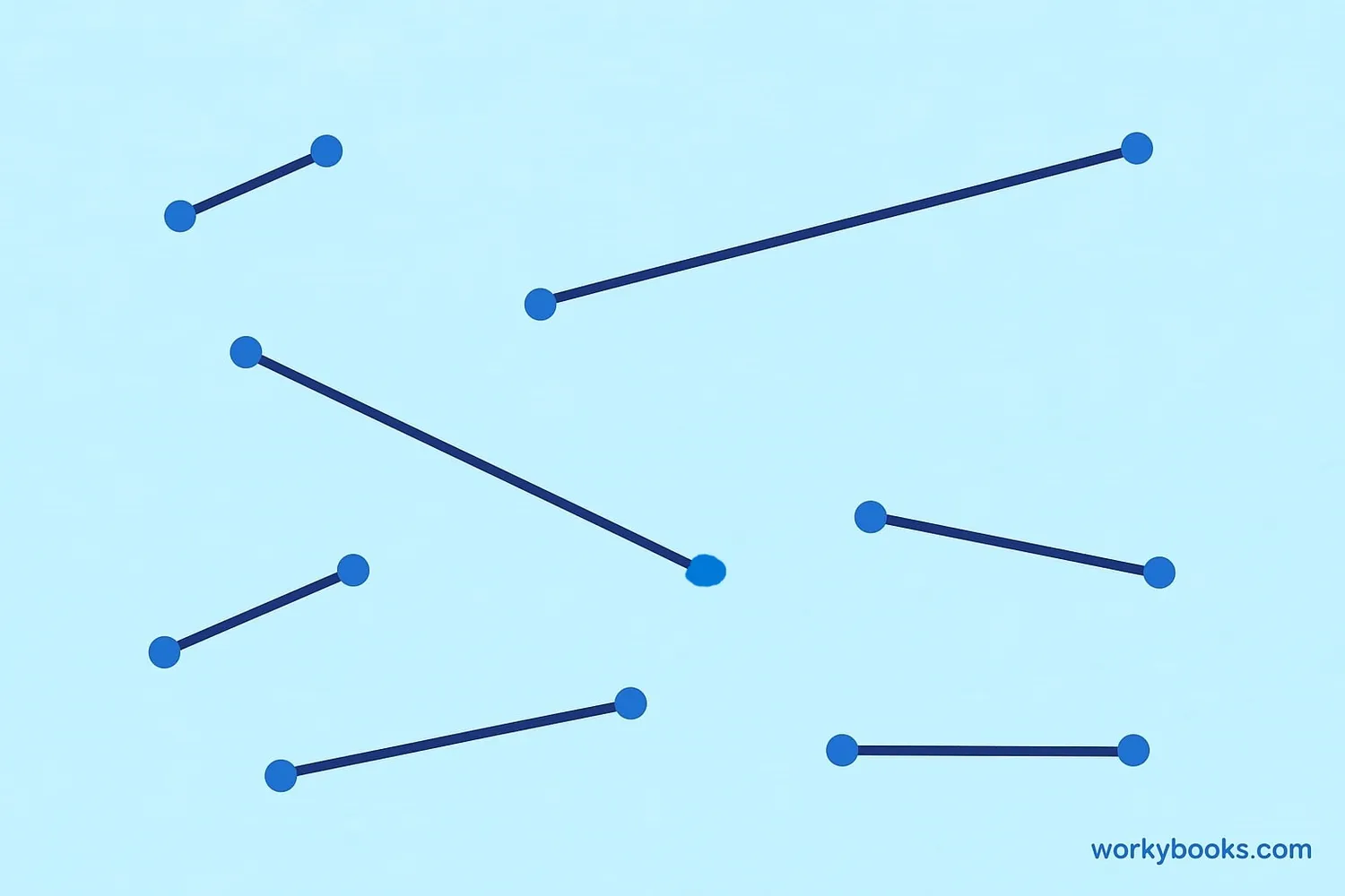 Illustration showing properties of line segments: fixed length, straight path, and endpoints